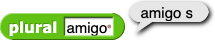 plural (amigo) reporta 'amigo s'. Hay un espacio después de 'amigo' en la entrada y un espacio entre 'amigo' y 's' en el valor reportado.